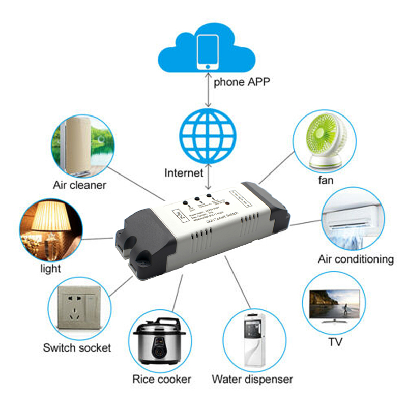 2CH Wifi Smart Switch Module R - огляд і ціна Relay Module 4 Channel
