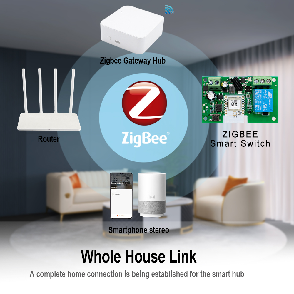 Dry Contact Smart Zigbee Switc - огляд і ціна Relay Module 1 Channel